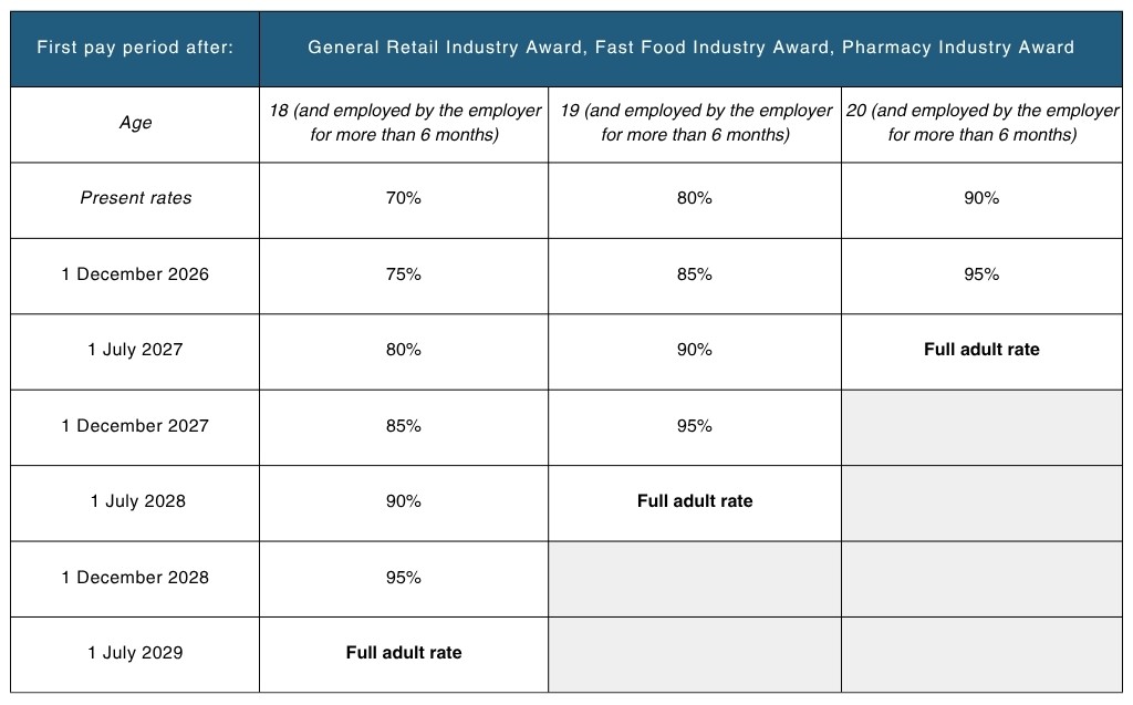 Table-ABLA-Article-070426-v2.jpg Table-ABLA-Article-070426-v2.jpg