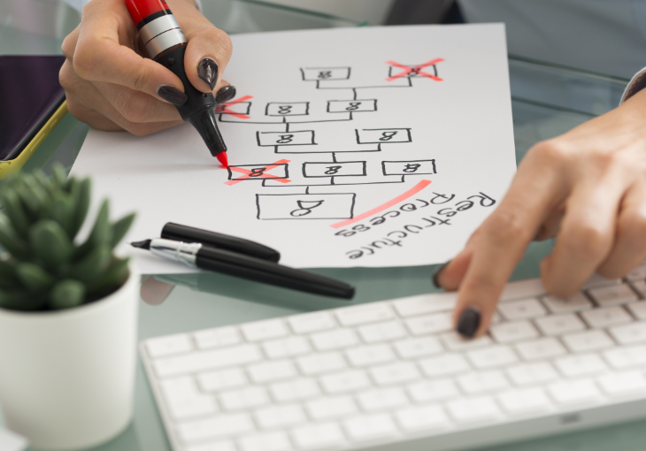 Managing Restructures and Redundancies
